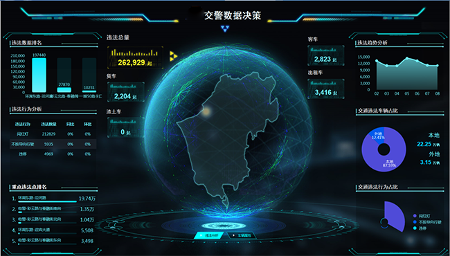 1539156658827415.png 6、智慧交通大數(shù)據(jù)預(yù)警研判指揮平臺.png